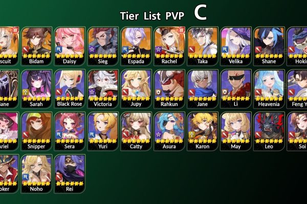 Tier List ตัวละคร Seven Knights Re:Birth (อัปเดตล่าสุด)